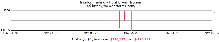 Insider Trading Transactions for Hunt Bryan Truman