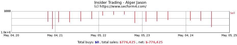 Insider Trading Transactions for Alger Jason