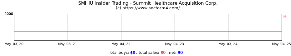 Insider Trading Transactions for Summit Healthcare Acquisition Corp.