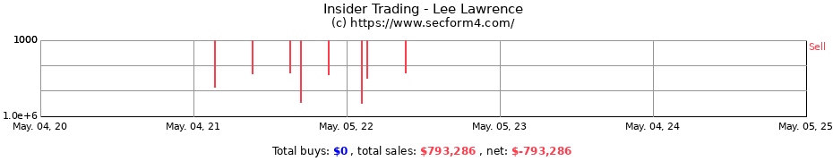 Insider Trading Transactions for Lee Lawrence