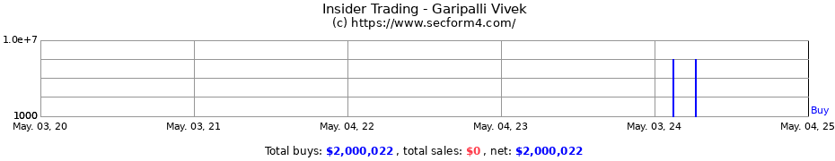 Insider Trading Transactions for Garipalli Vivek