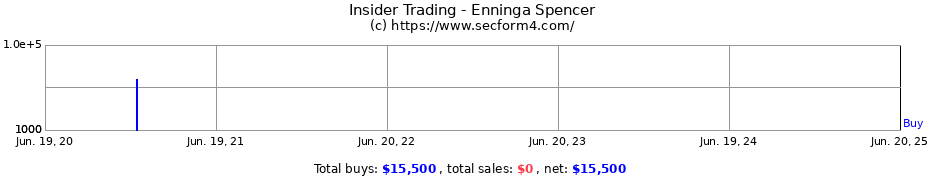 Insider Trading Transactions for Enninga Spencer