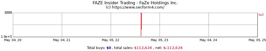 Insider Trading Transactions for FaZe Holdings Inc.