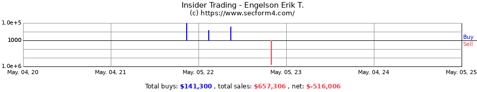 Insider Trading Transactions for Engelson Erik T.