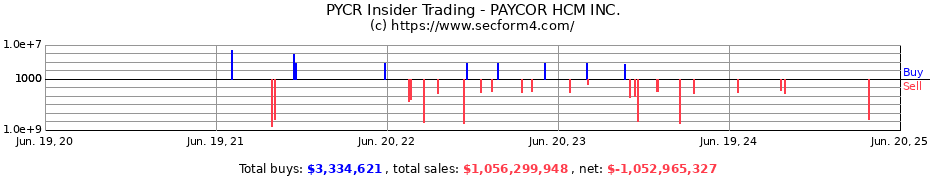 Insider Trading Transactions for PAYCOR HCM INC.