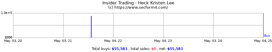Insider Trading Transactions for Heck Kristen Lee