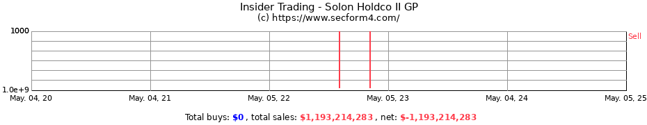 Insider Trading Transactions for Solon Holdco II LLC