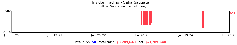 Insider Trading Transactions for Saha Saugata