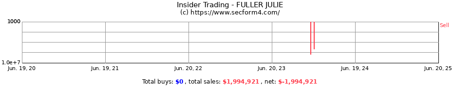 Insider Trading Transactions for FULLER JULIE