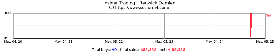 Insider Trading Transactions for Renwick Damien