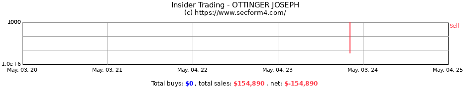 Insider Trading Transactions for OTTINGER JOSEPH