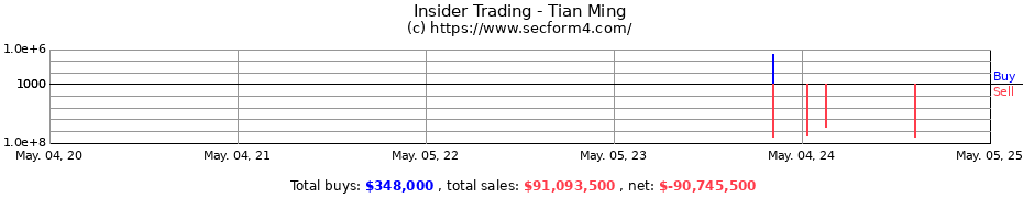 Insider Trading Transactions for Tian Ming