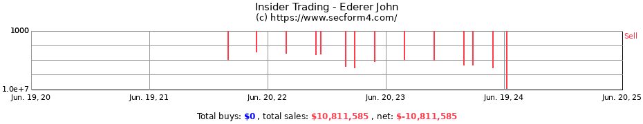 Insider Trading Transactions for Ederer John