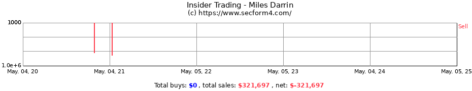 Insider Trading Transactions for Miles Darrin