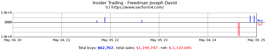 Insider Trading Transactions for Freedman Joseph David