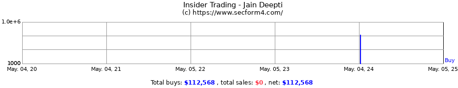 Insider Trading Transactions for Jain Deepti