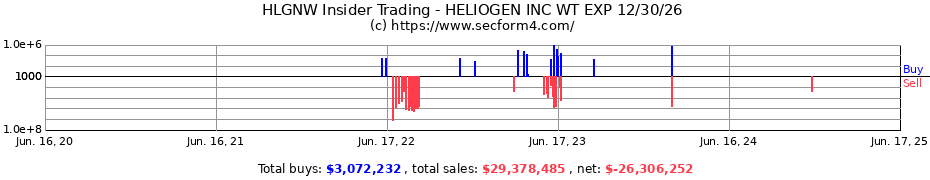 Insider Trading Transactions for HELIOGEN INC WT EXP 12/30/26