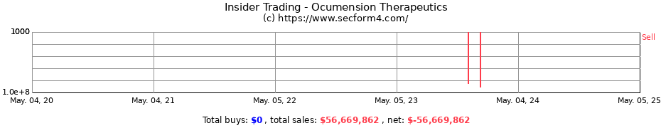 Insider Trading Transactions for Ocumension Therapeutics