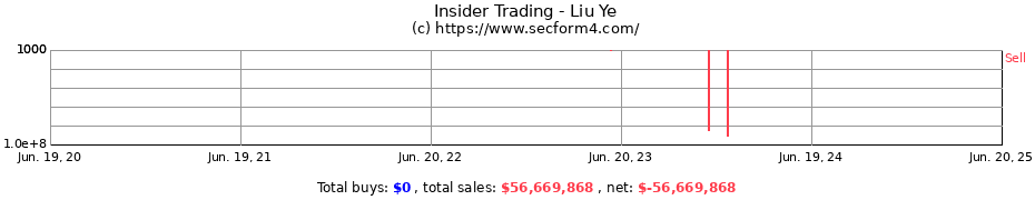 Insider Trading Transactions for Liu Ye