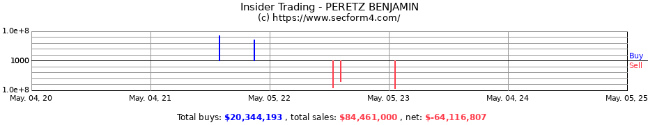 Insider Trading Transactions for PERETZ BENJAMIN