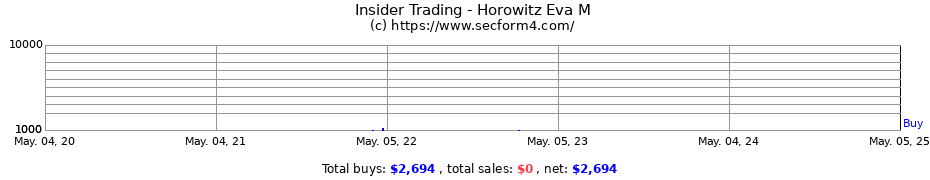 Insider Trading Transactions for Horowitz Eva M