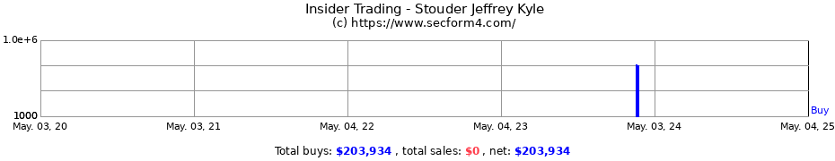 Insider Trading Transactions for Stouder Jeffrey Kyle