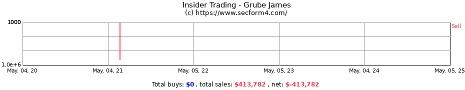 Insider Trading Transactions for Grube James