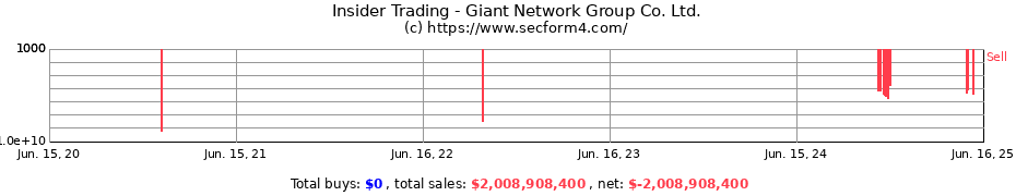 Insider Trading Transactions for Giant Network Group Co. Ltd.
