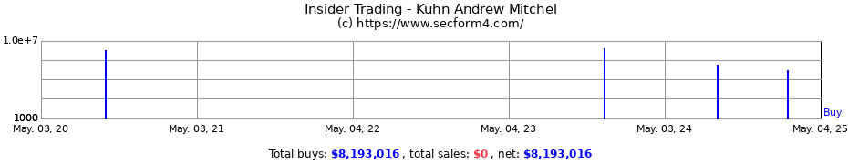 Insider Trading Transactions for Kuhn Andrew Mitchel