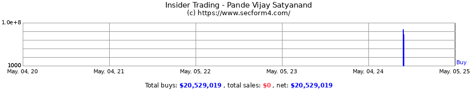 Insider Trading Transactions for Pande Vijay Satyanand