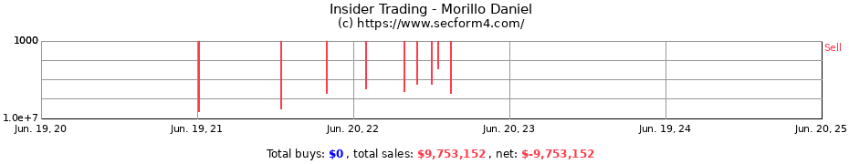 Insider Trading Transactions for Morillo Daniel