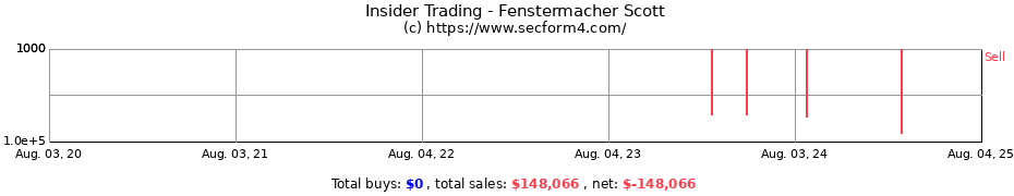 Insider Trading Transactions for Fenstermacher Scott