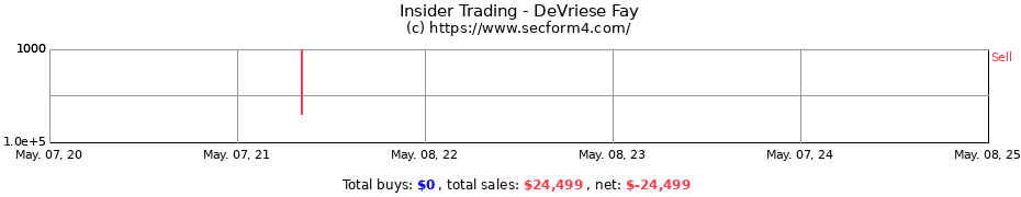Insider Trading Transactions for DeVriese Fay