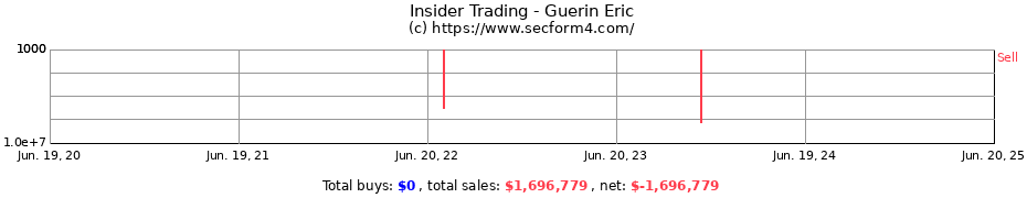 Insider Trading Transactions for Guerin Eric