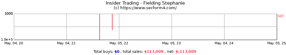 Insider Trading Transactions for Fielding Stephanie