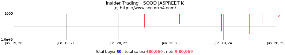 Insider Trading Transactions for SOOD JASPREET K