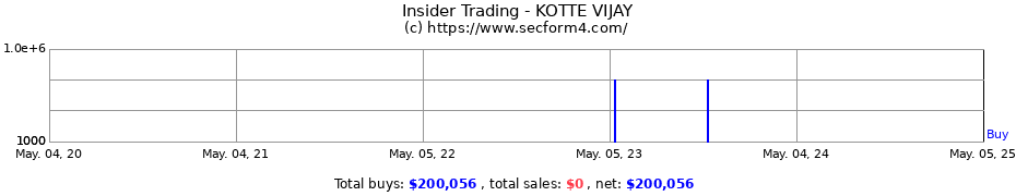 Insider Trading Transactions for KOTTE VIJAY