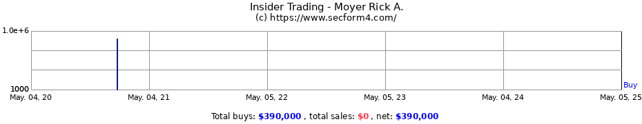 Insider Trading Transactions for Moyer Rick A.