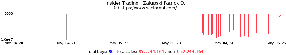 Insider Trading Transactions for Zalupski Patrick O.