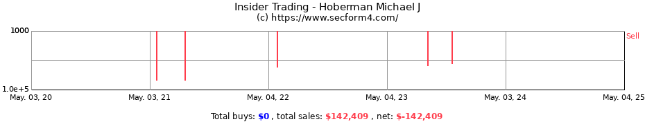 Insider Trading Transactions for Hoberman Michael J