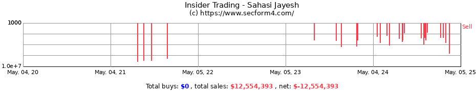 Insider Trading Transactions for Sahasi Jayesh