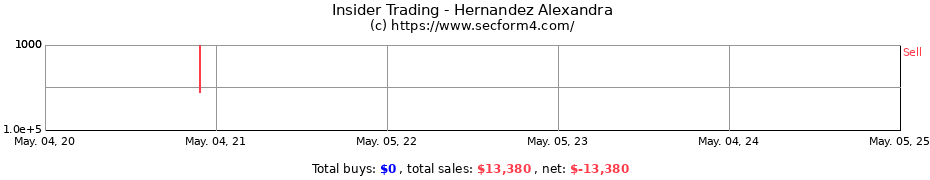 Insider Trading Transactions for Hernandez Alexandra