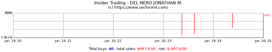 Insider Trading Transactions for DEL NERO JONATHAN M.