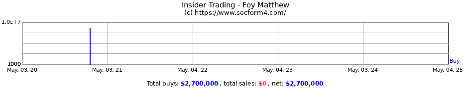 Insider Trading Transactions for Foy Matthew