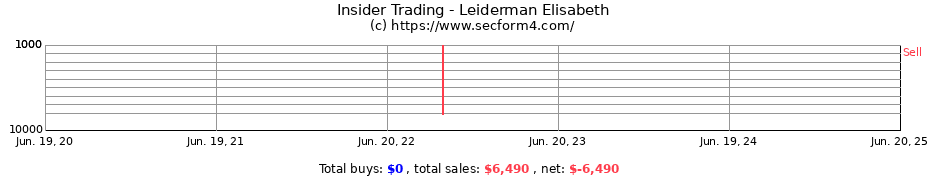 Insider Trading Transactions for Leiderman Elisabeth