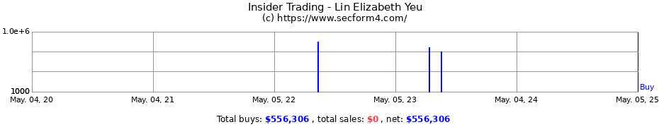 Insider Trading Transactions for Lin Elizabeth Yeu