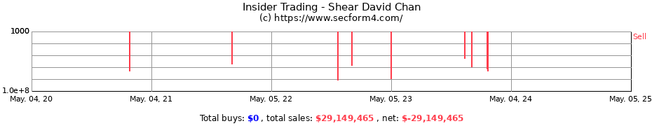 Insider Trading Transactions for Shear David Chan
