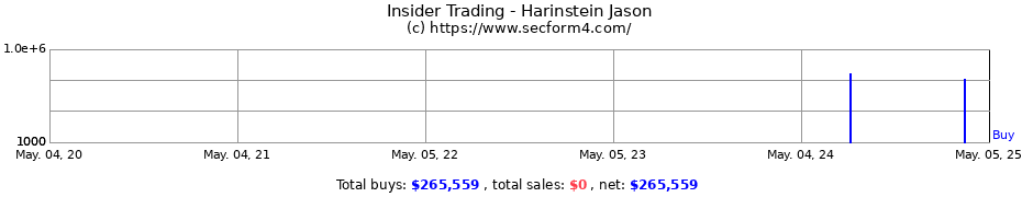 Insider Trading Transactions for Harinstein Jason