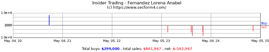 Insider Trading Transactions for Ramsay Lorena Anabel