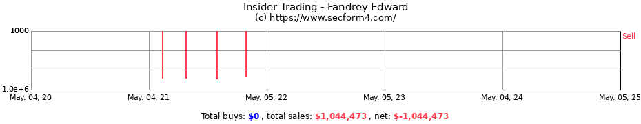 Insider Trading Transactions for Fandrey Edward